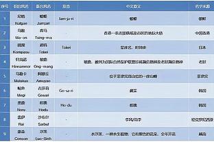 超10万次推演？超算预测英超：枪手夺冠，曼城红军维拉2-4名