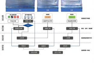 勇士提前半节投降 板凳席克莱低头 库里面露难色