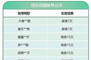 范德彪：一个有侵略性的拉塞尔对每个人都有益 要鼓励他延续下去