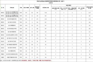 集体抱头！詹姆斯转发自己360度上篮后湖人队友反应：？